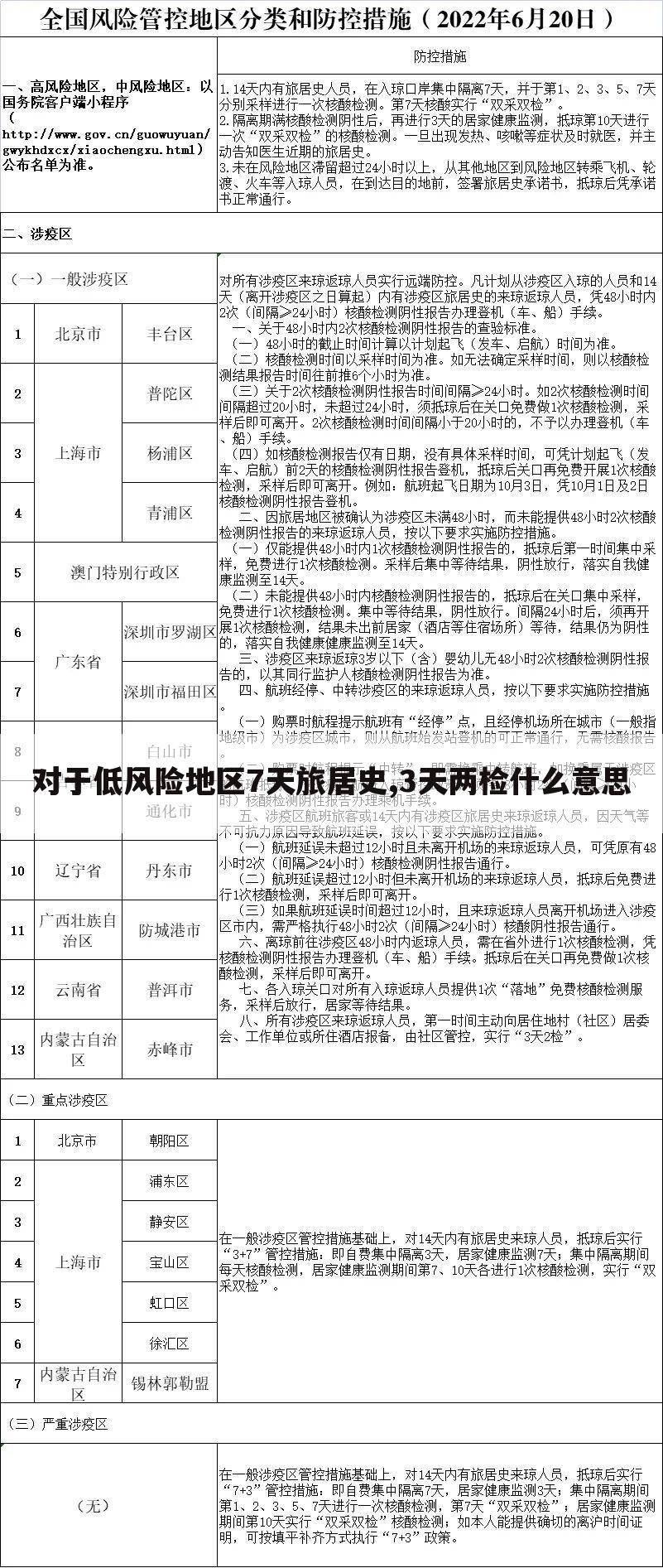 对于低风险地区7天旅居史,3天两检什么意思