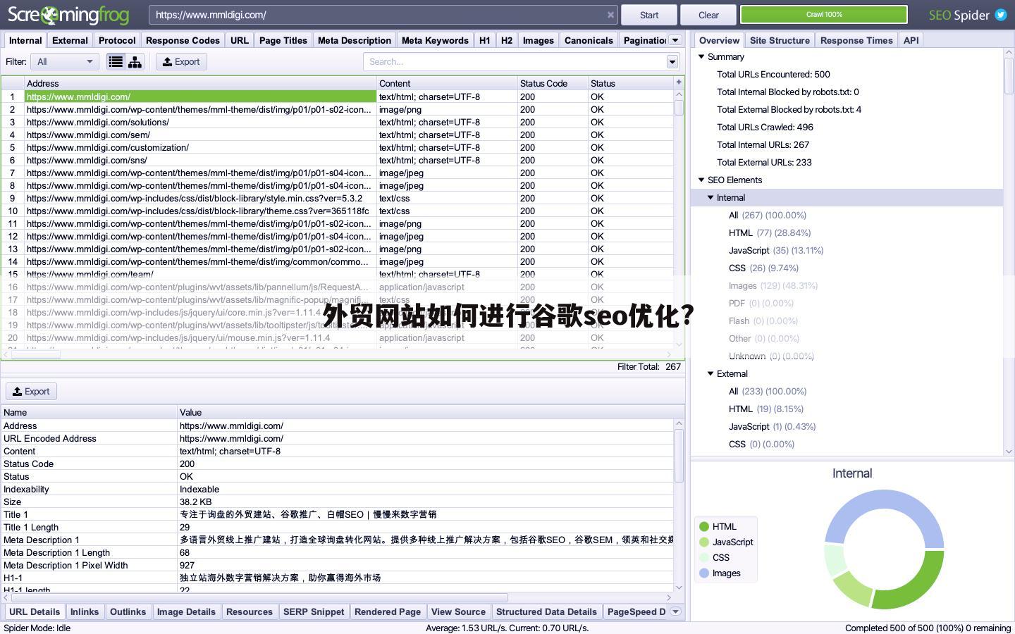 外贸网站如何进行谷歌seo优化?
