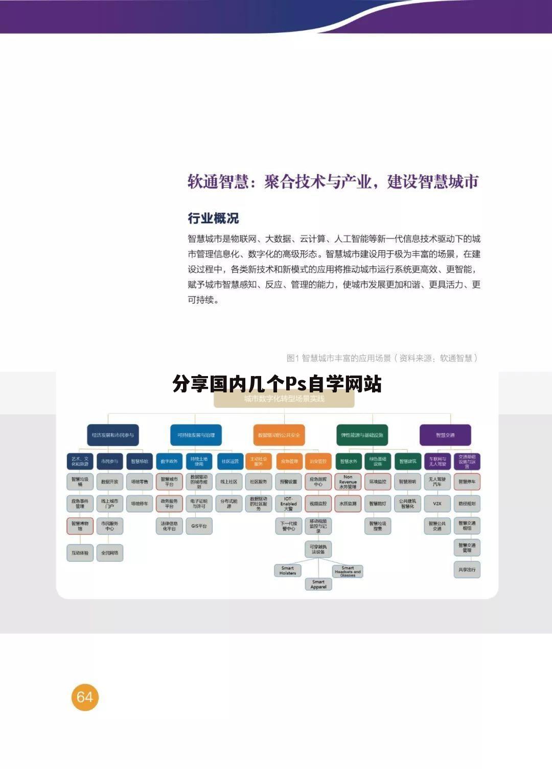 分享国内几个Ps自学网站