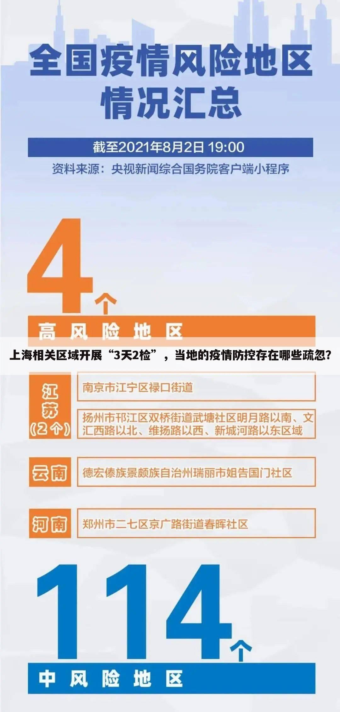 上海相关区域开展“3天2检”,当地的疫情防控存在哪些疏忽?