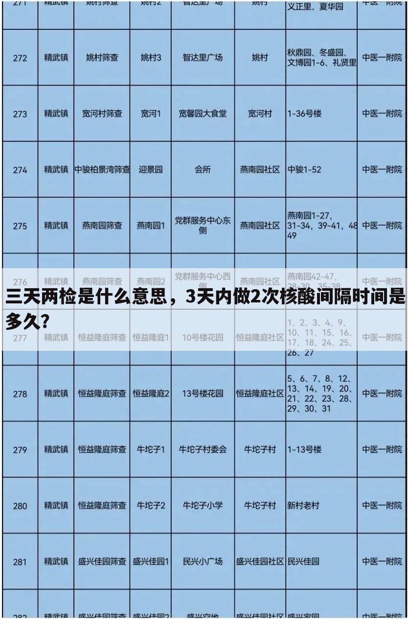 三天两检是什么意思,3天内做2次核酸间隔时间是多久?
