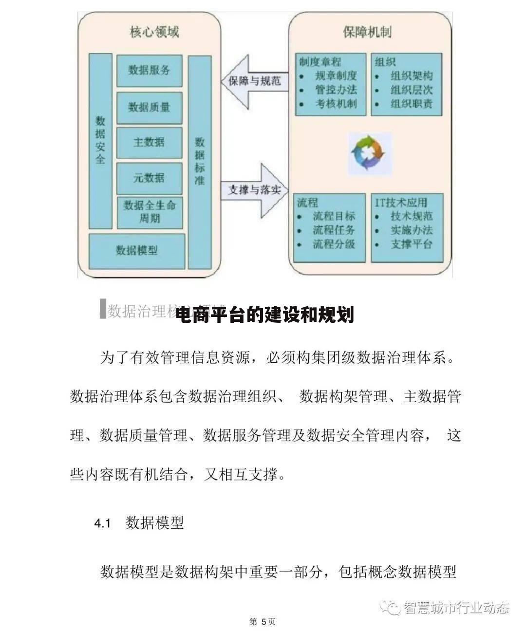 电商平台的建设和规划