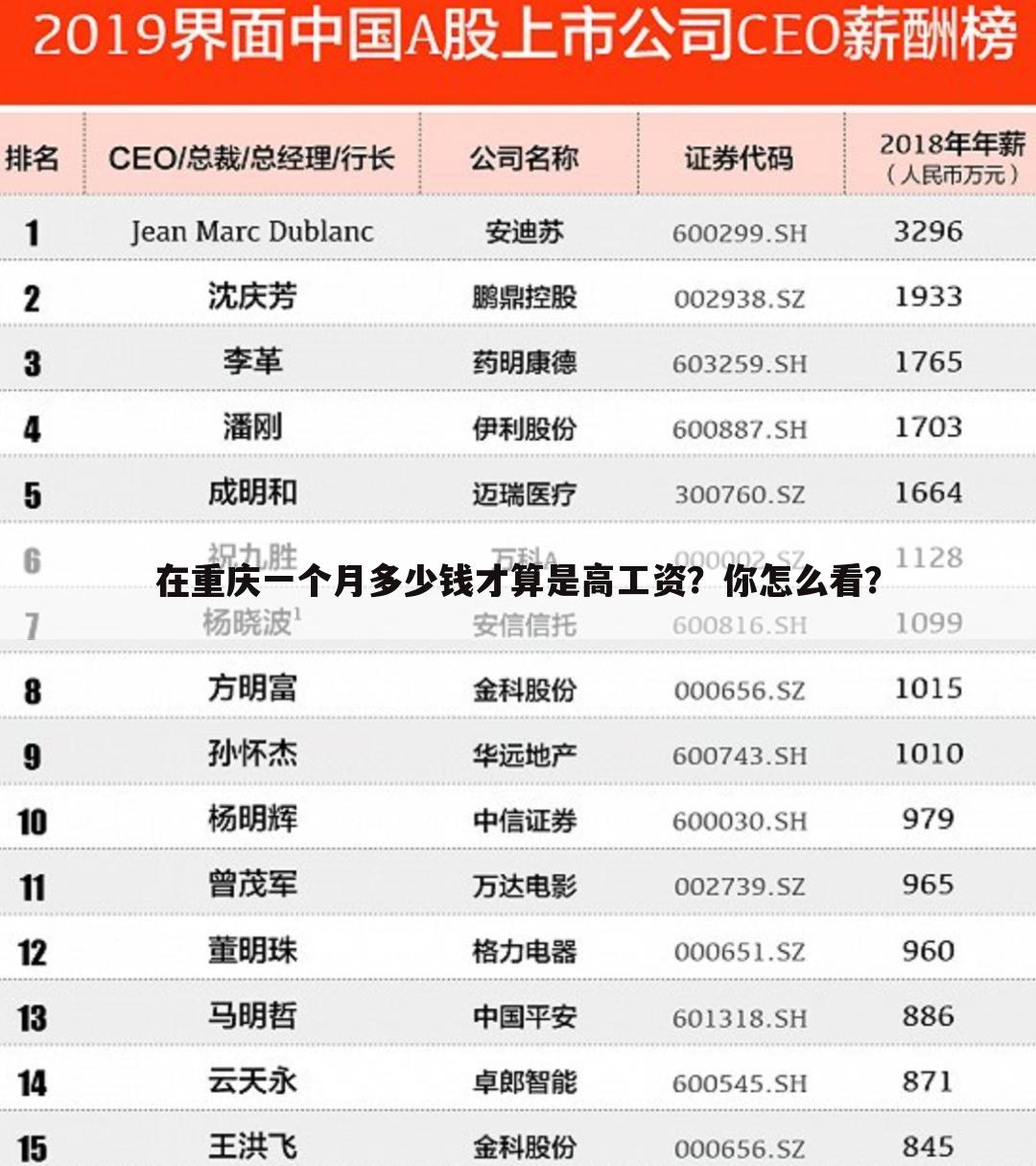 在重庆一个月多少钱才算是高工资？你怎么看？