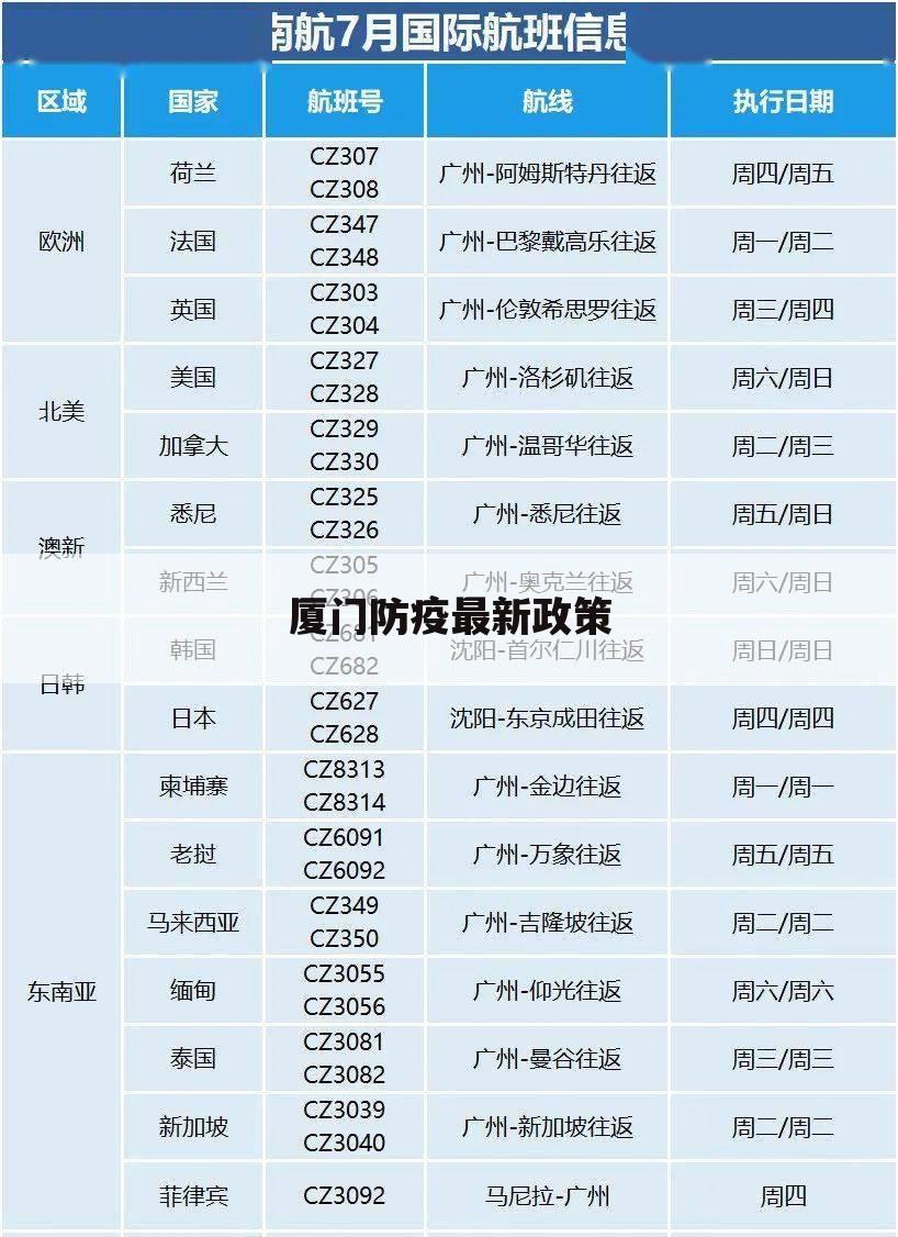 厦门防疫最新政策