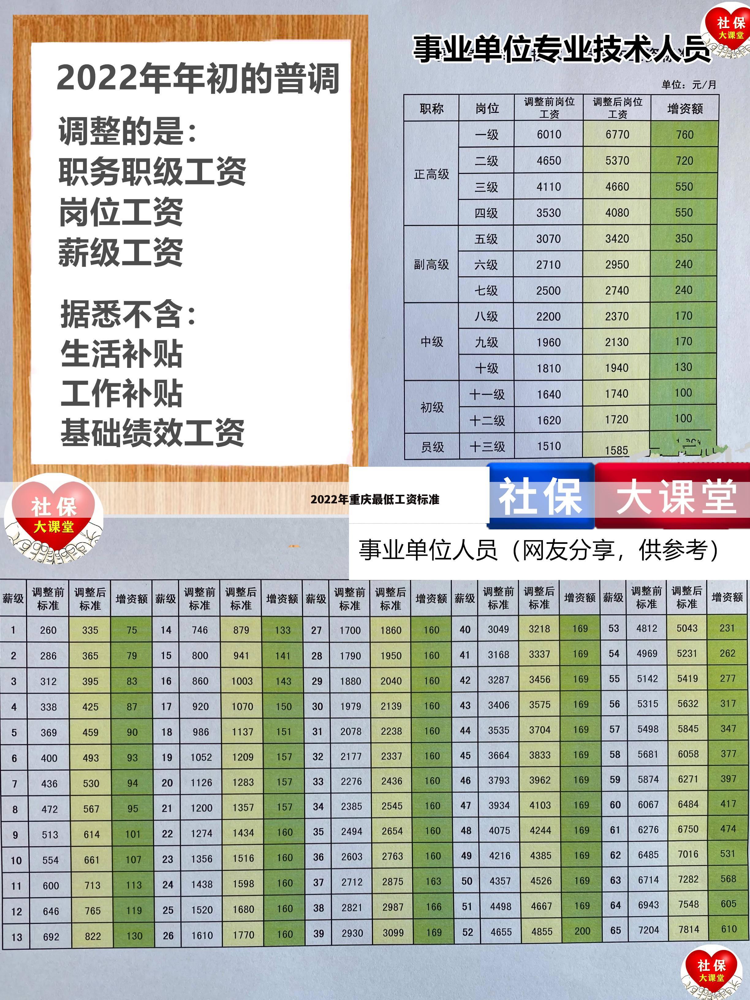 分析：重庆万州平均农村工资多少的相关资讯