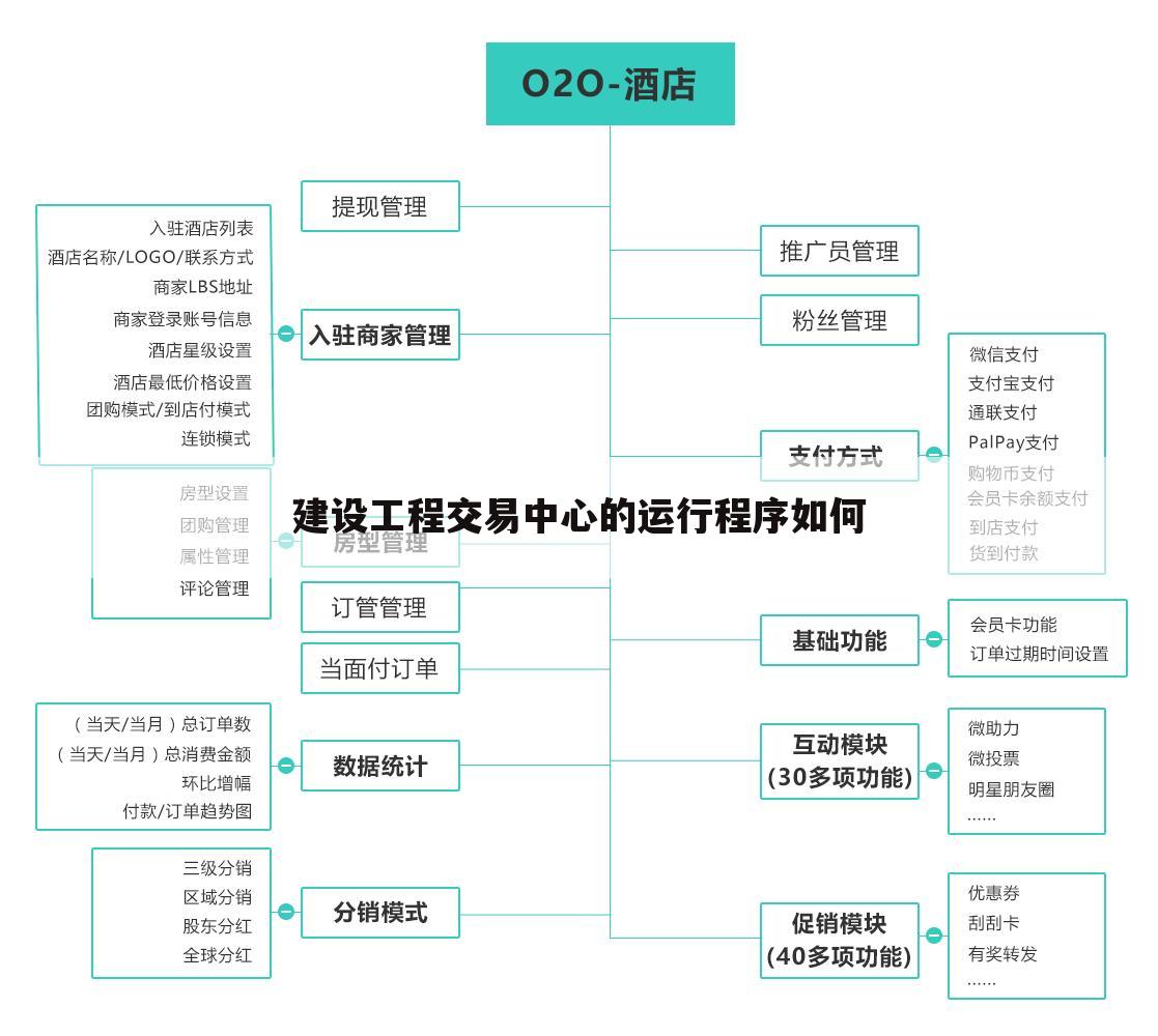 建设工程交易中心的运行程序如何