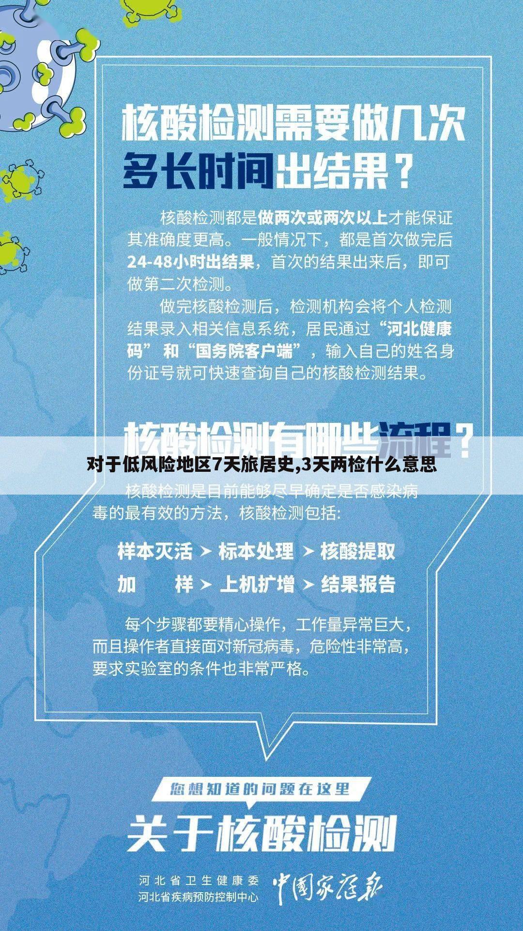 对于低风险地区7天旅居史,3天两检什么意思