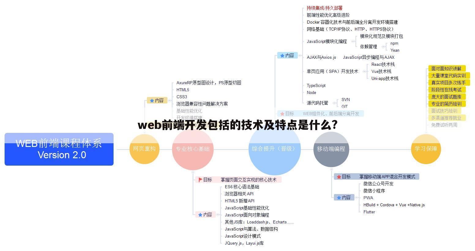 web前端开发包括的技术及特点是什么?