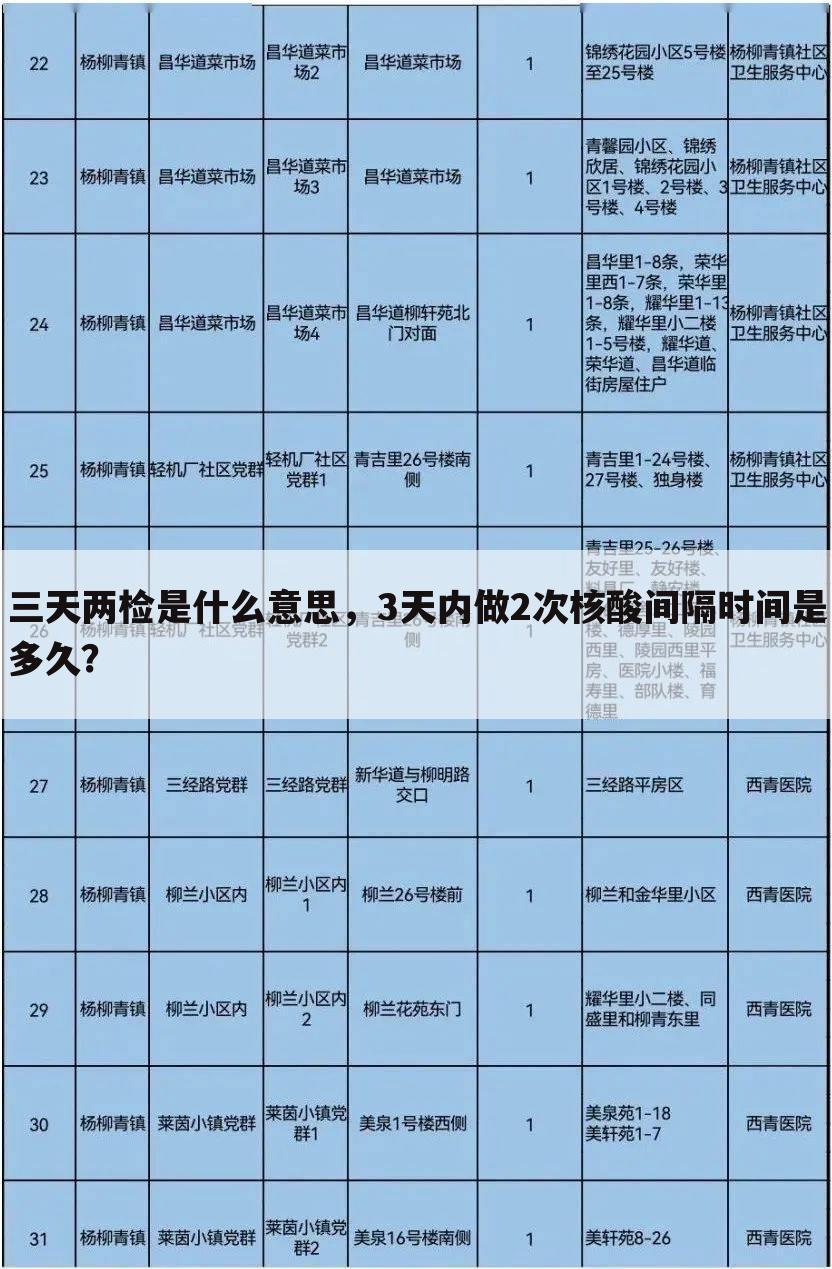 三天两检是什么意思，3天内做2次核酸间隔时间是多久？