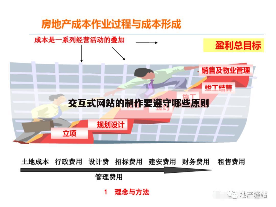 交互式网站的制作要遵守哪些原则