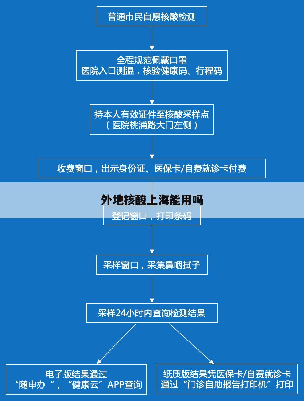外地核酸上海能用吗