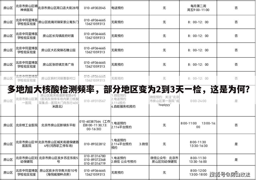 多地加大核酸检测频率,部分地区变为2到3天一检,这是为何?