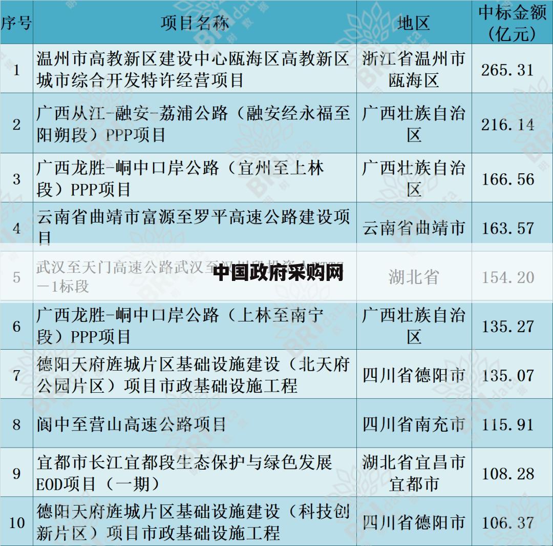 中国政府采购网