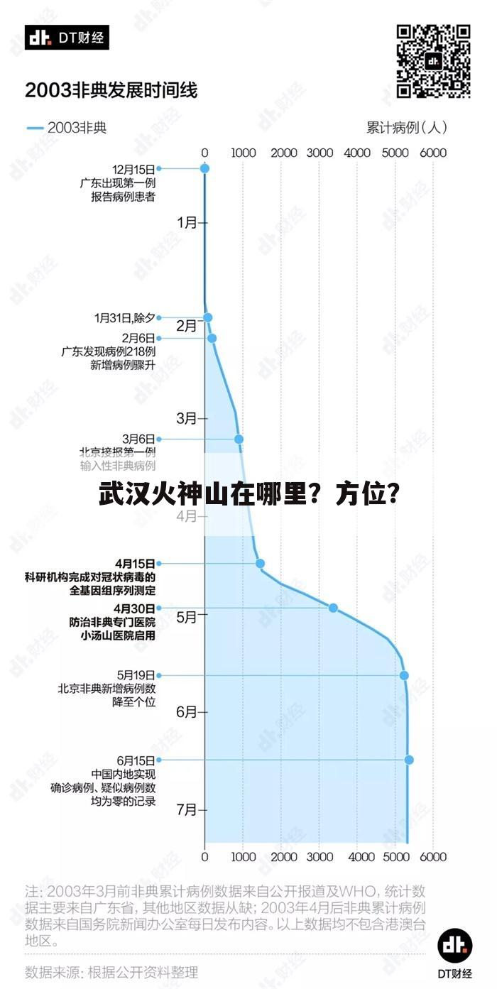 武汉火神山在哪里?方位?