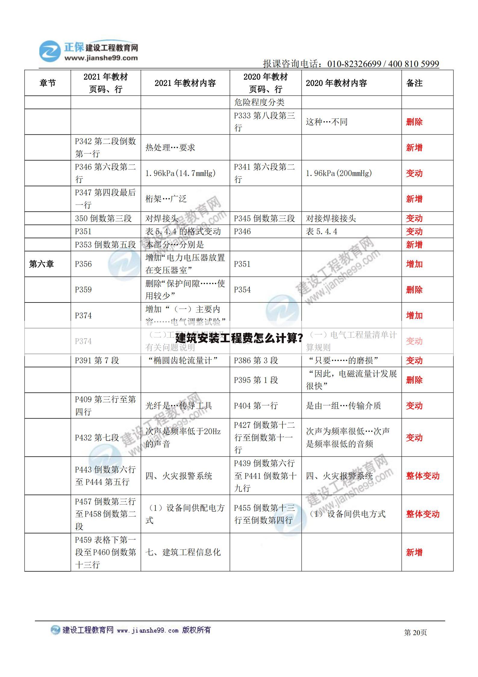 建筑安装工程费怎么计算?