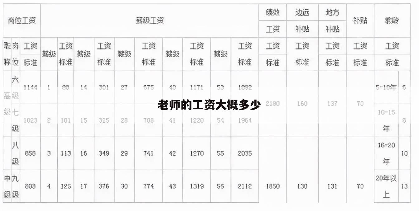 老师的工资大概多少