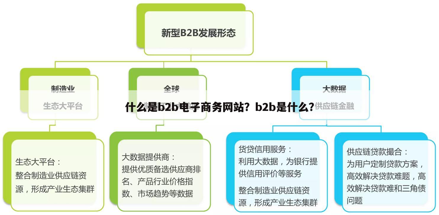 什么是b2b电子商务网站?b2b是什么?