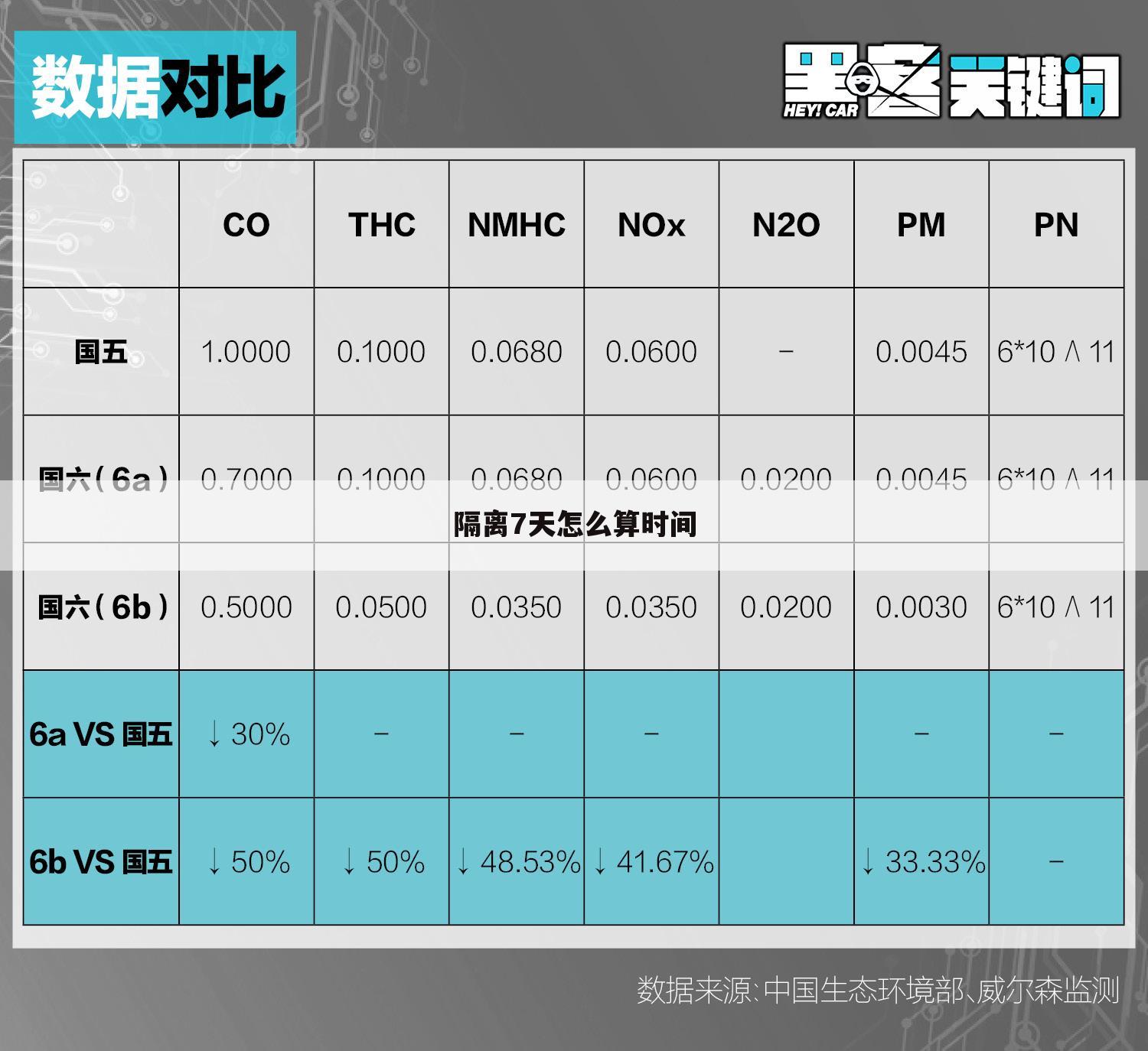 隔离7天怎么算时间