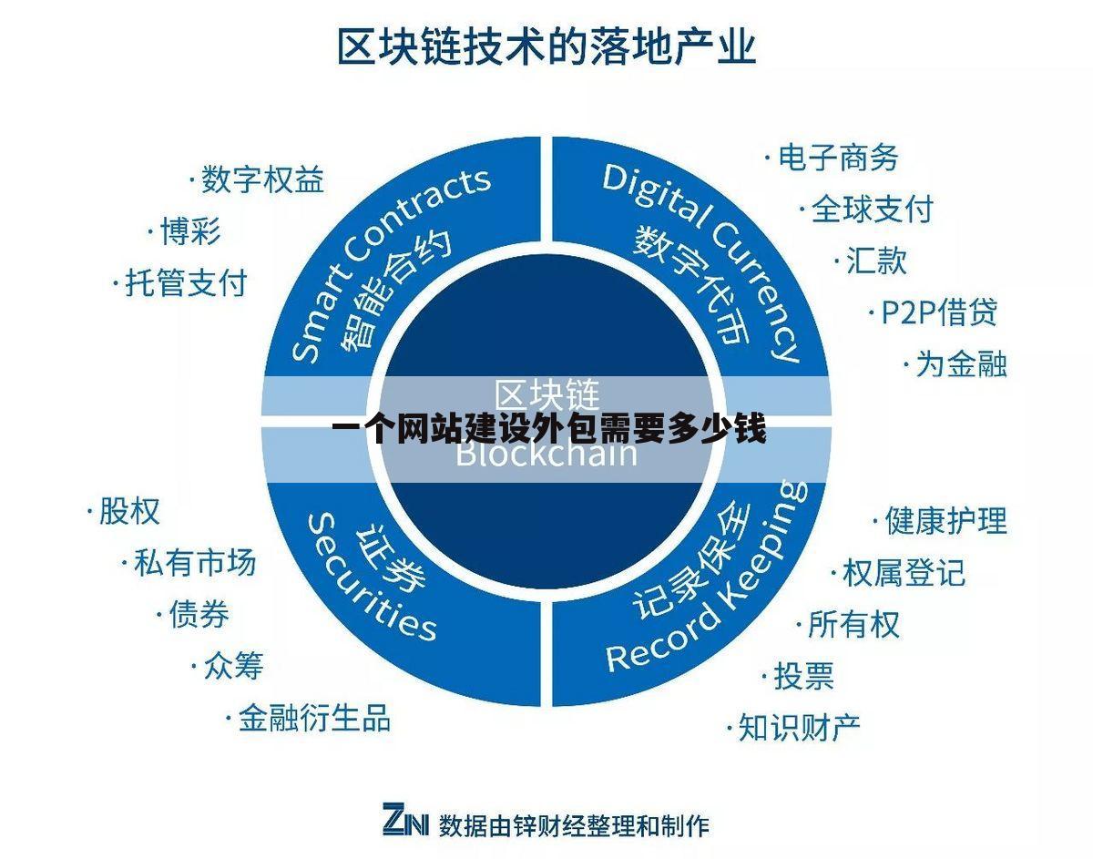 一个网站建设外包需要多少钱