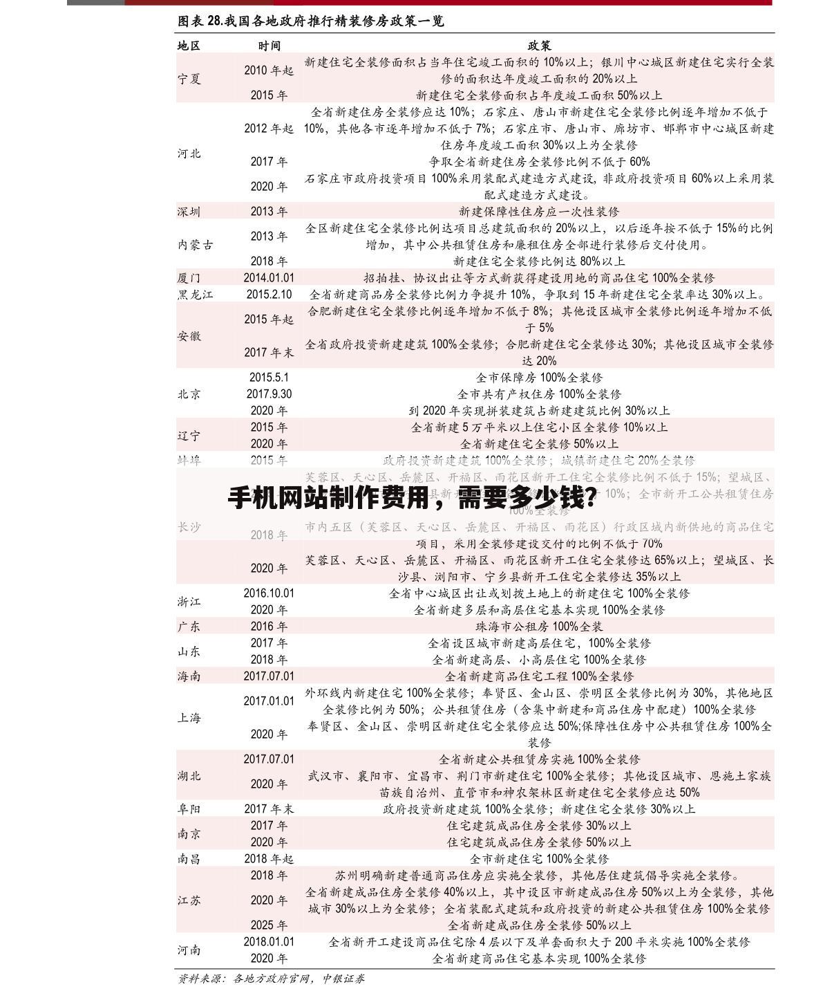 手机网站制作费用,需要多少钱?