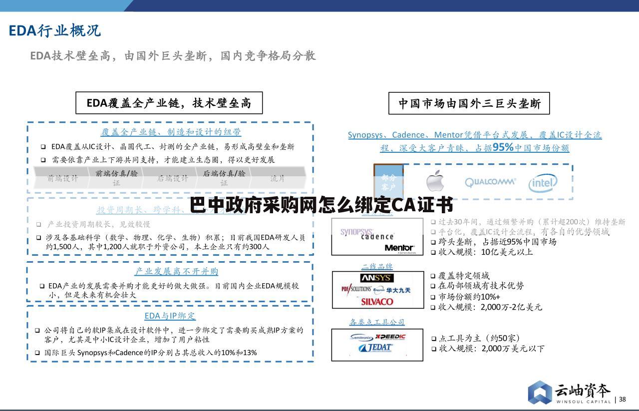 巴中政府采购网怎么绑定CA证书