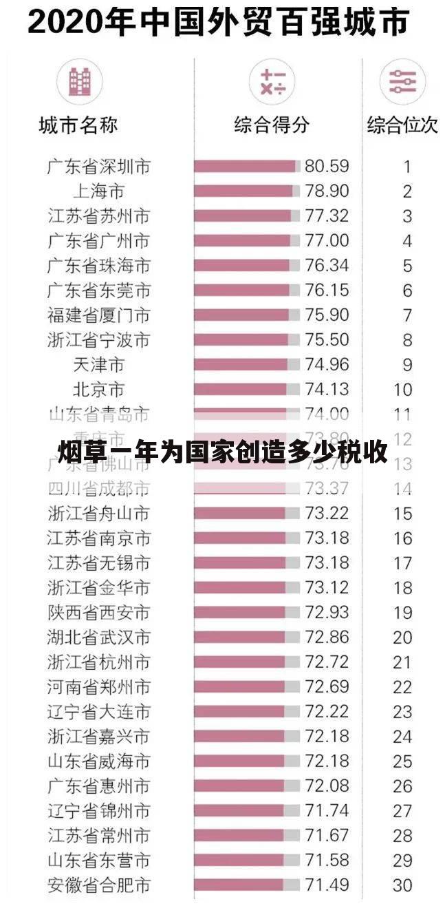 烟草一年为国家创造多少税收