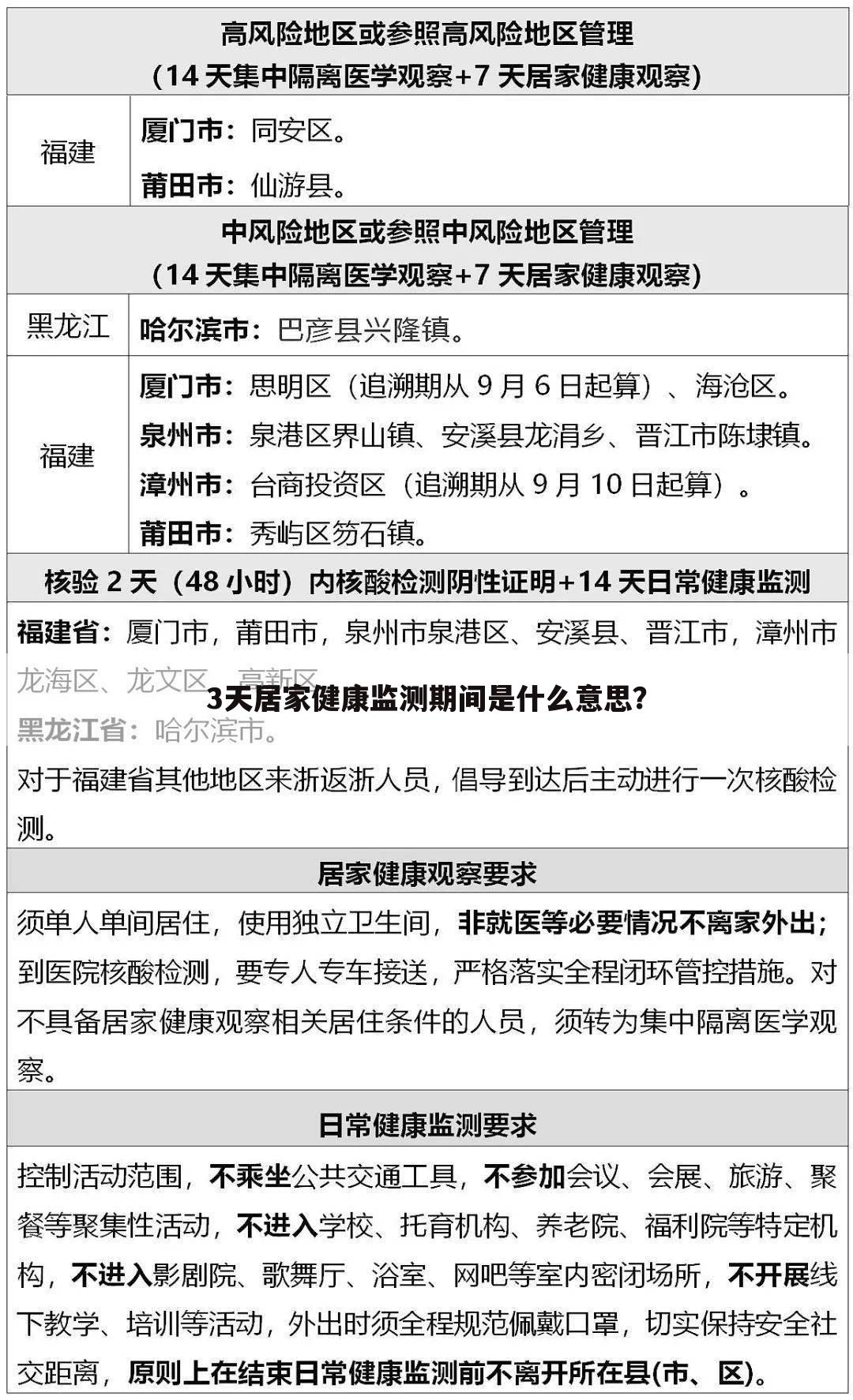 3天居家健康监测期间是什么意思？