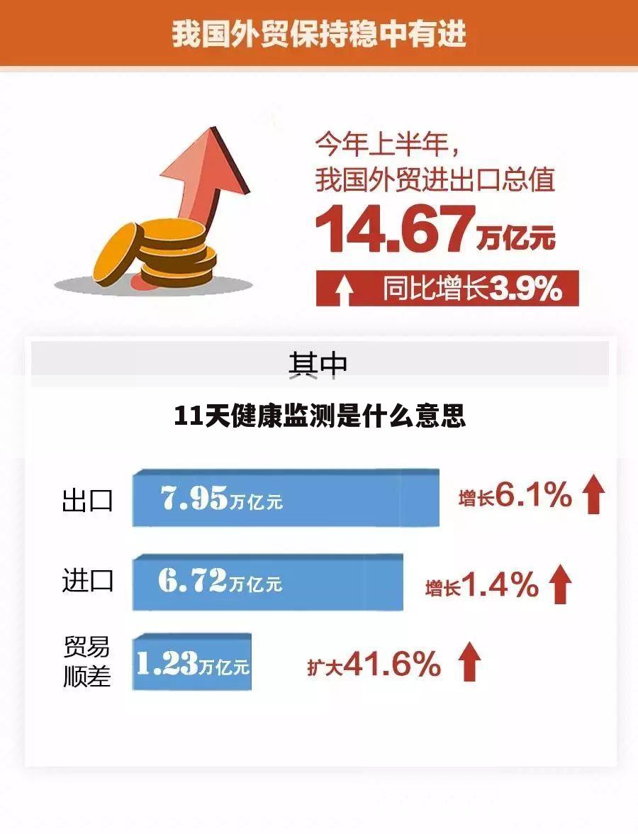 11天健康监测是什么意思