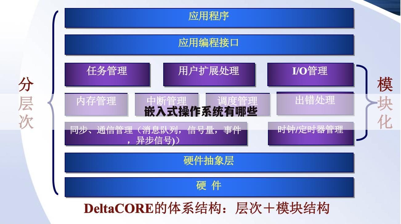 嵌入式操作系统有哪些