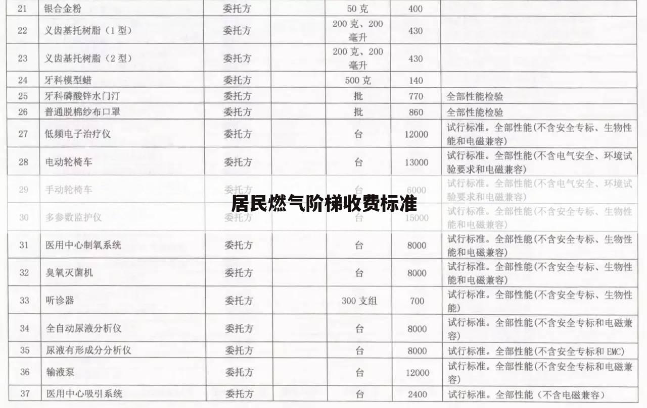 居民燃气阶梯收费标准