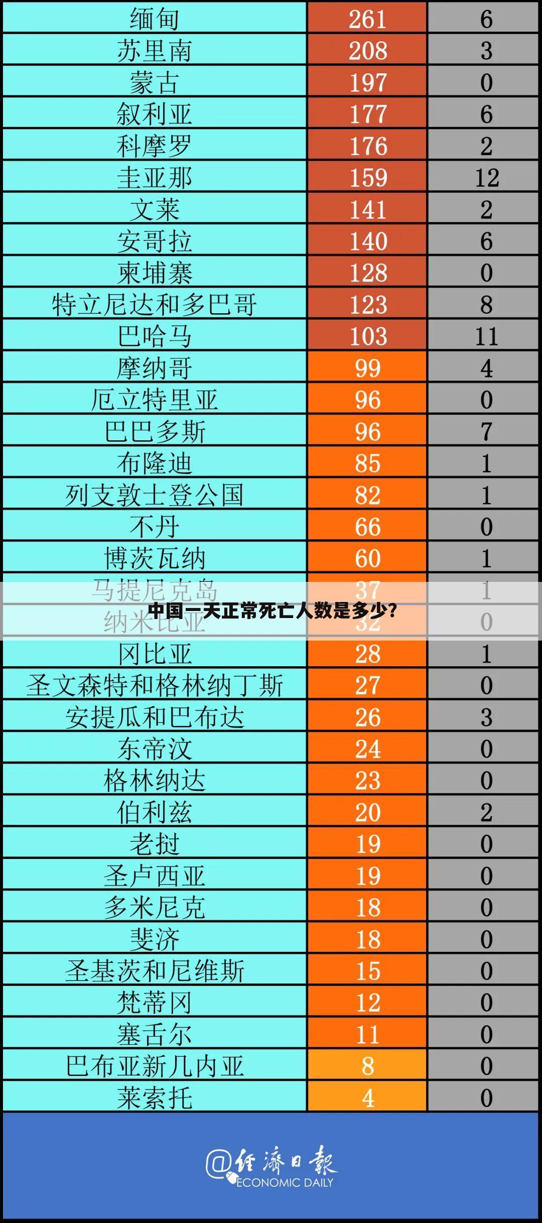 中国一天正常死亡人数是多少?