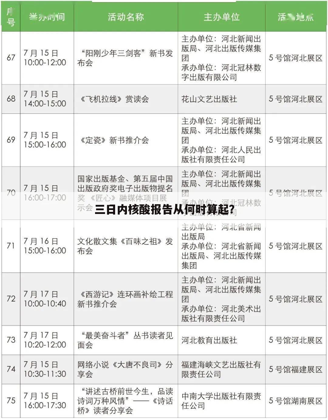 三日内核酸报告从何时算起?