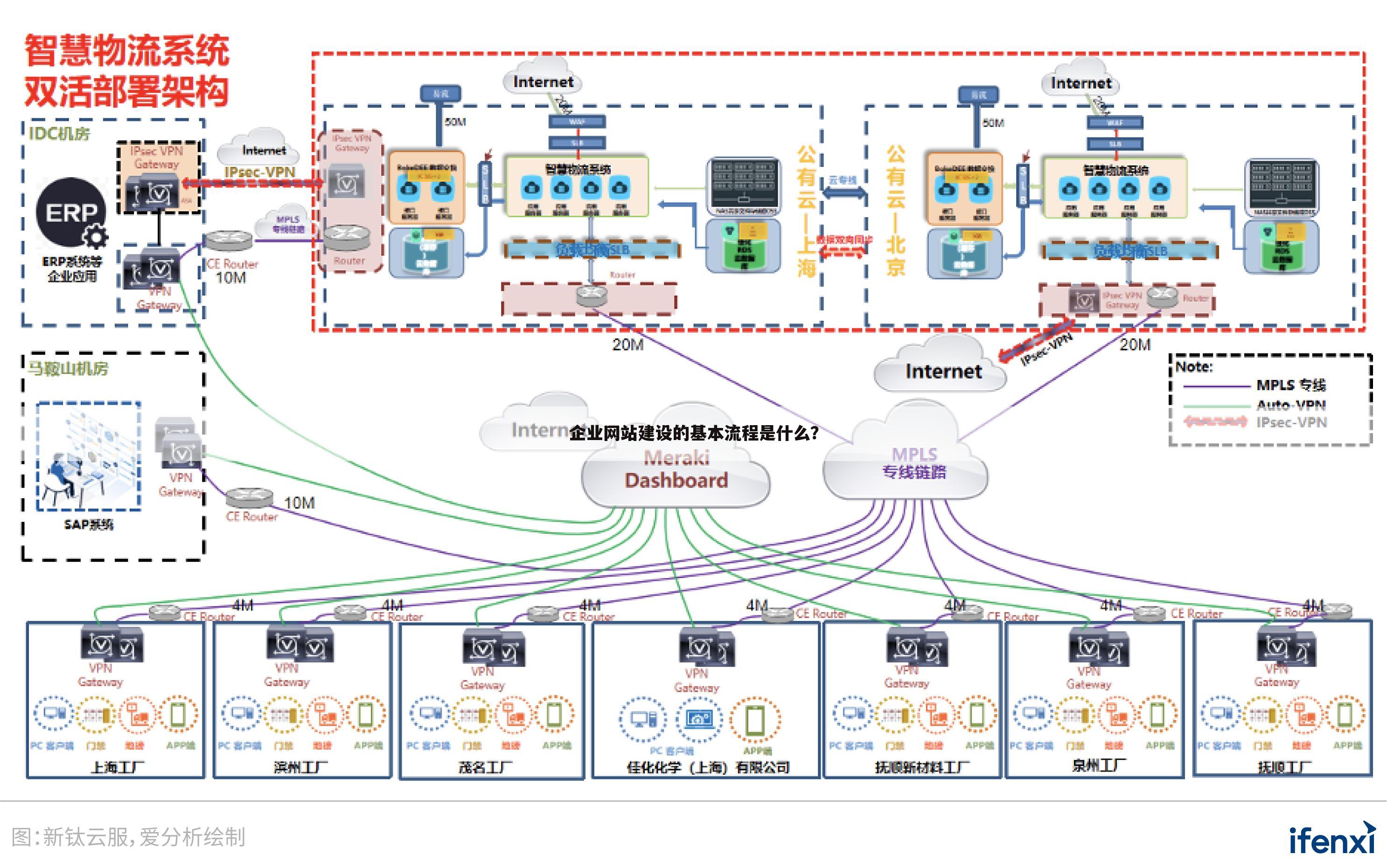 企业网站建设的基本流程是什么?