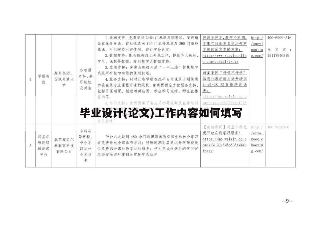 毕业设计(论文)工作内容如何填写