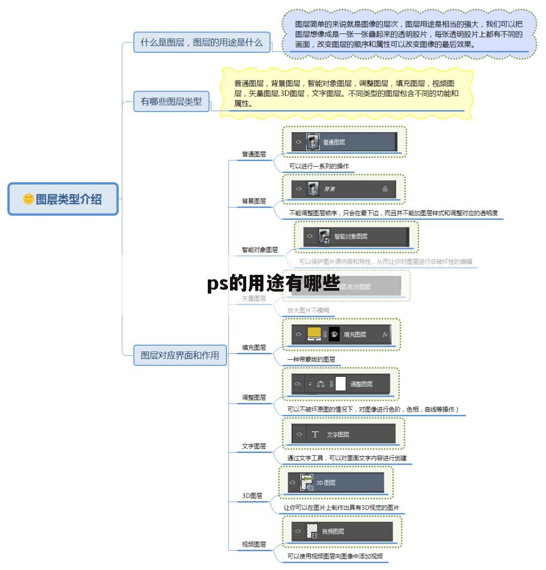 ps的用途有哪些
