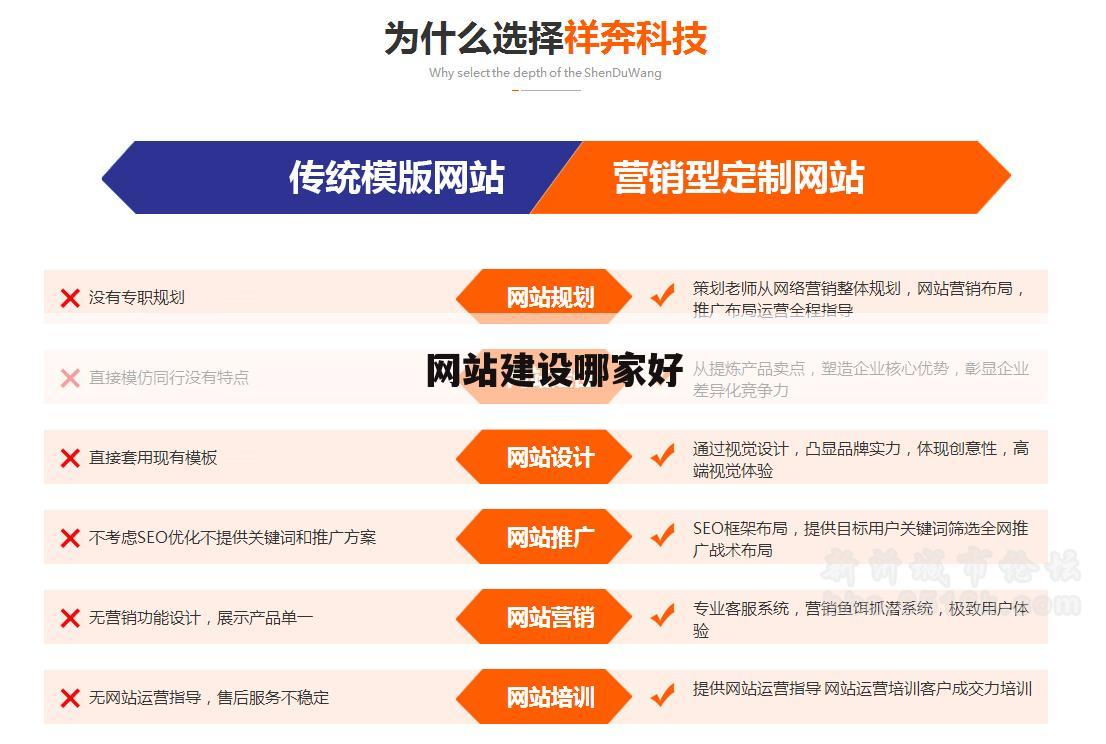 网站建设哪家好
