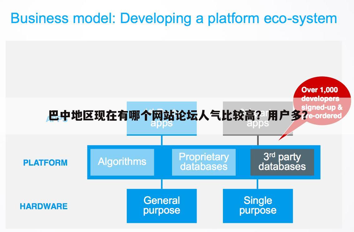 巴中地区现在有哪个网站论坛人气比较高?用户多?