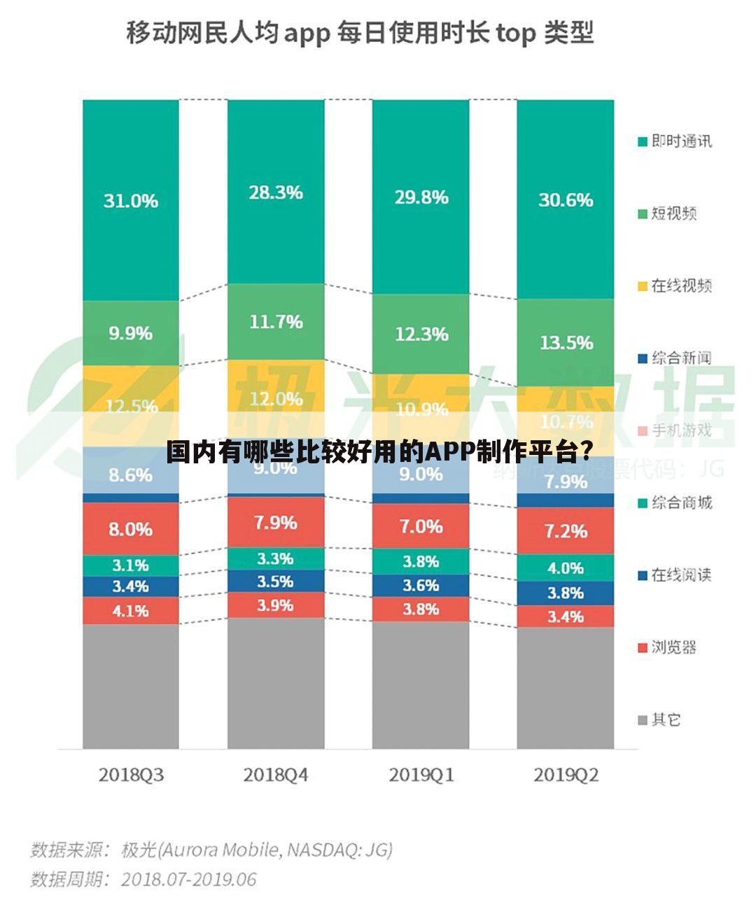 国内有哪些比较好用的APP制作平台?