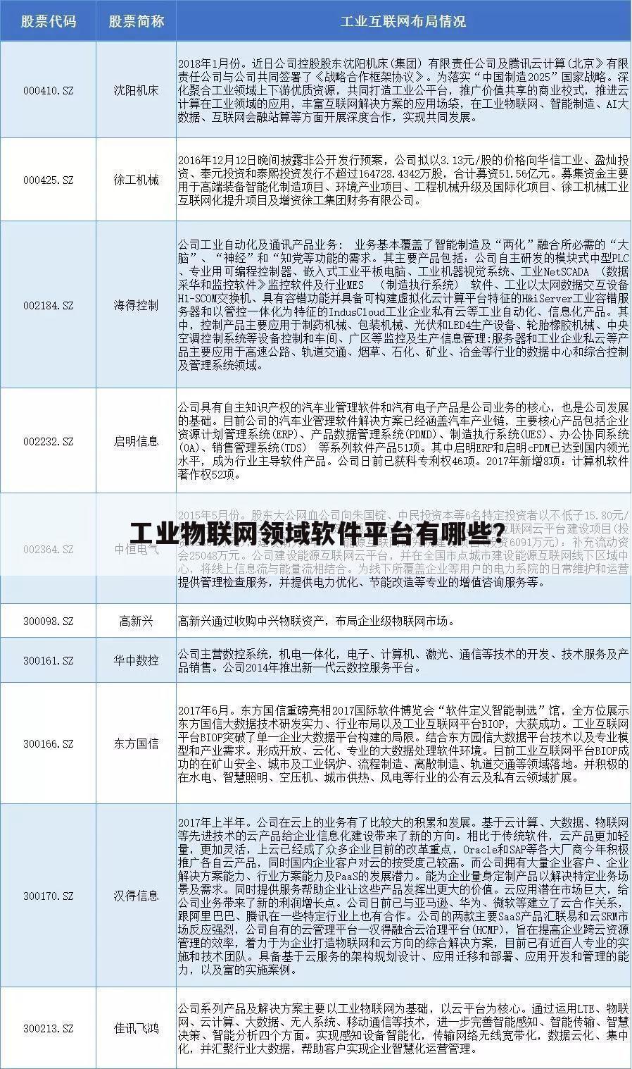 工业物联网领域软件平台有哪些？