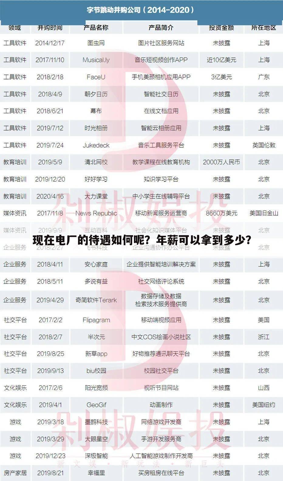 现在电厂的待遇如何呢?年薪可以拿到多少?
