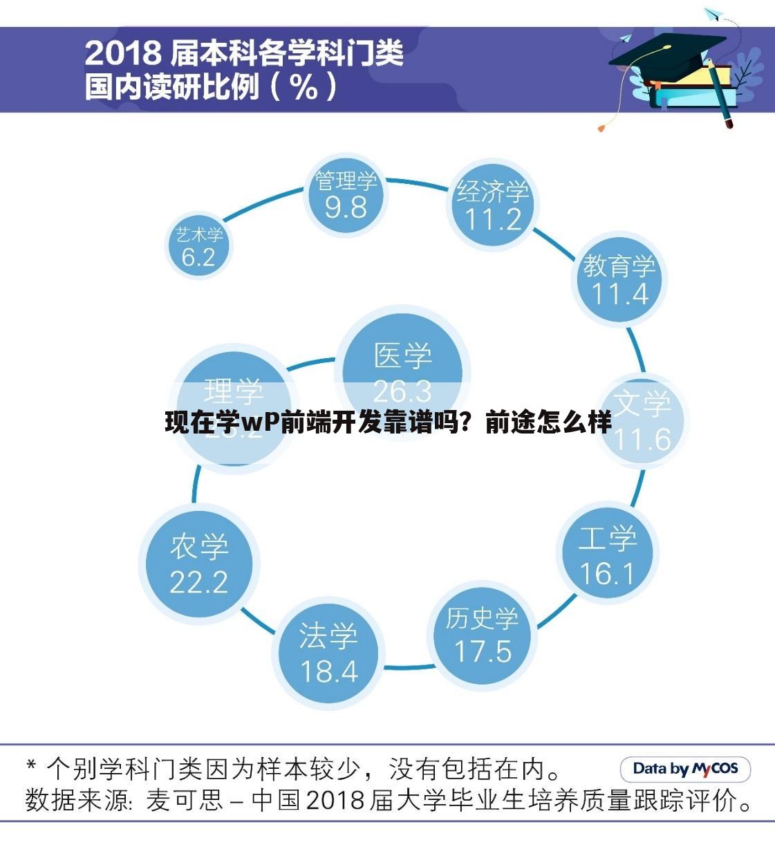 现在学wP前端开发靠谱吗?前途怎么样