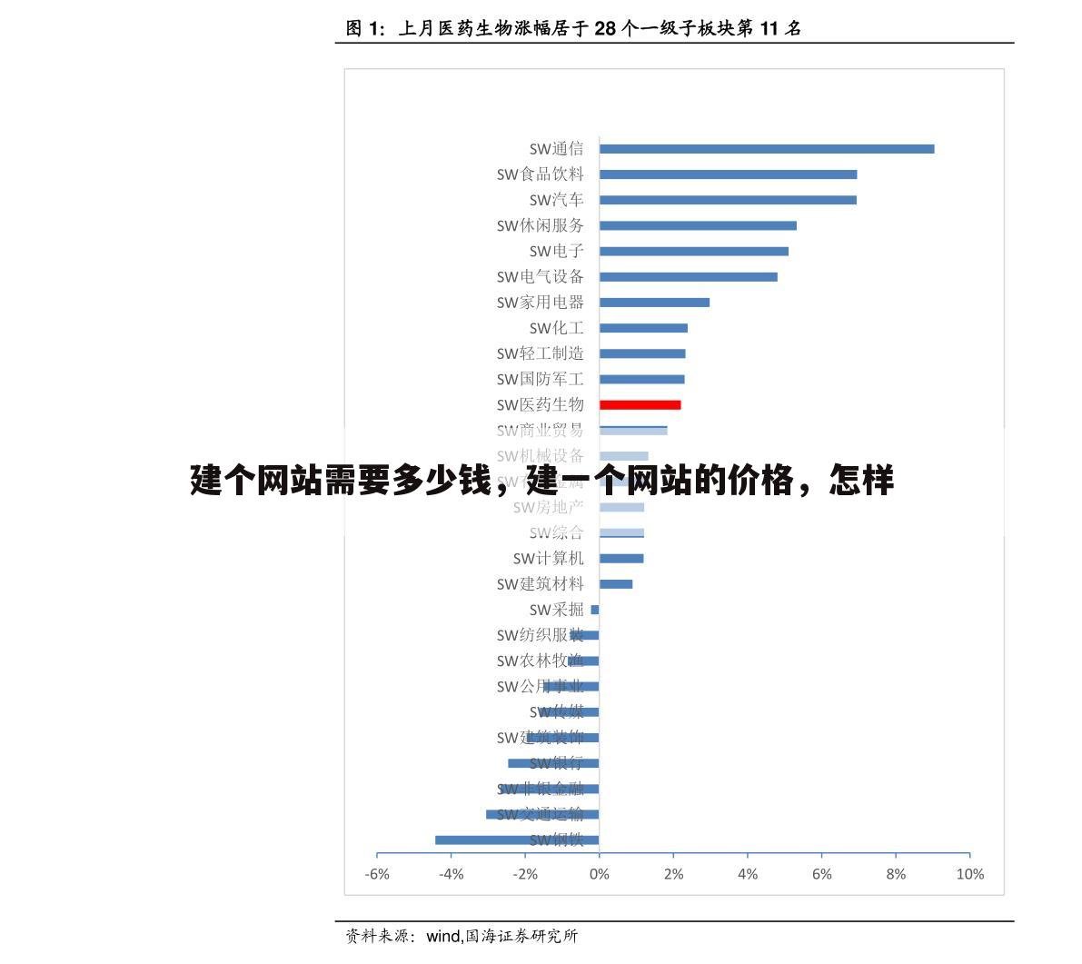 建个网站需要多少钱,建一个网站的价格,怎样