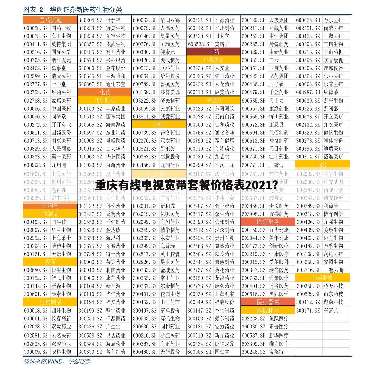 重庆有线电视宽带套餐价格表2021?