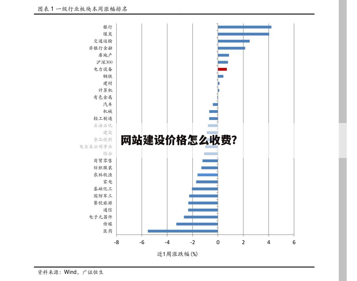 网站建设价格怎么收费?