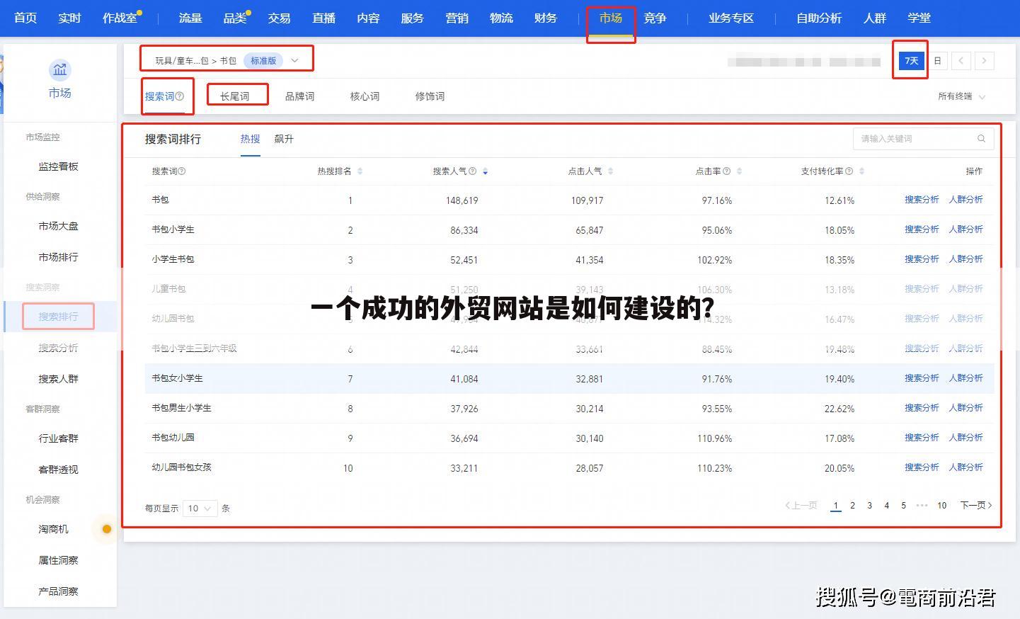 一个成功的外贸网站是如何建设的?
