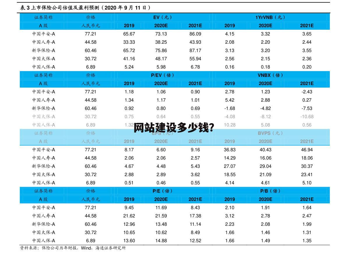 网站建设多少钱？