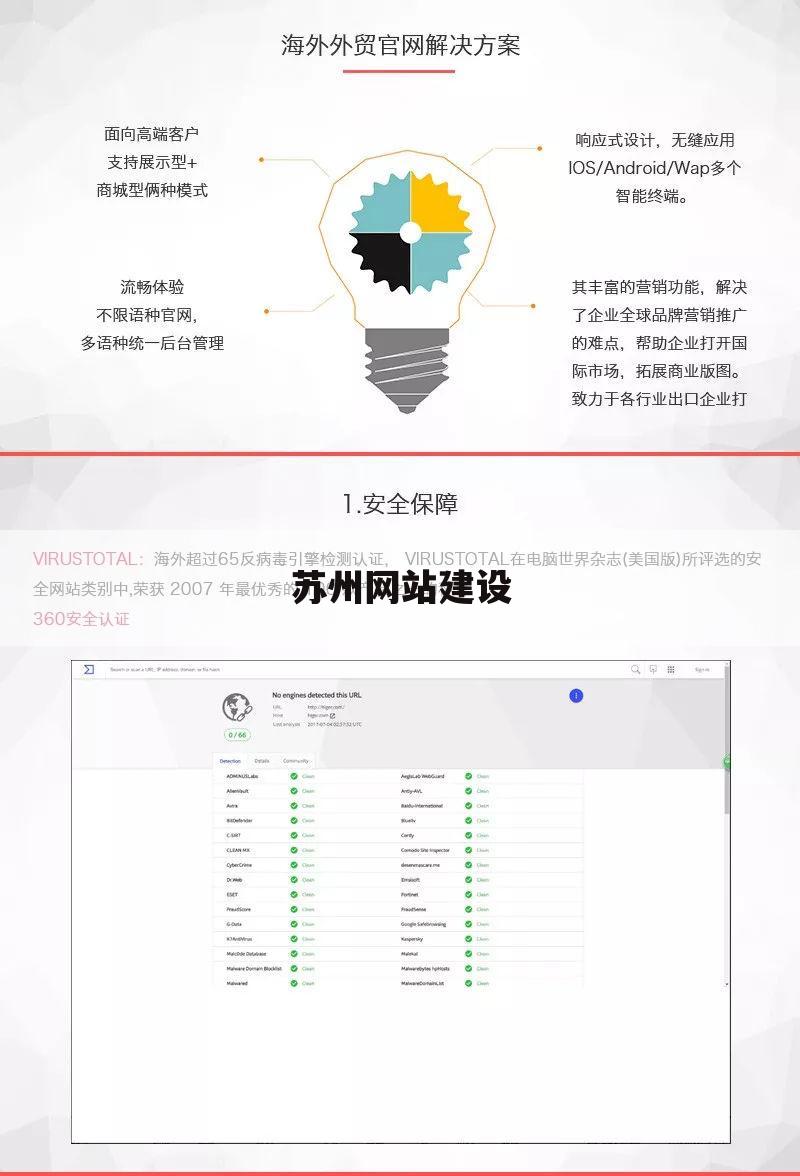 苏州网站建设