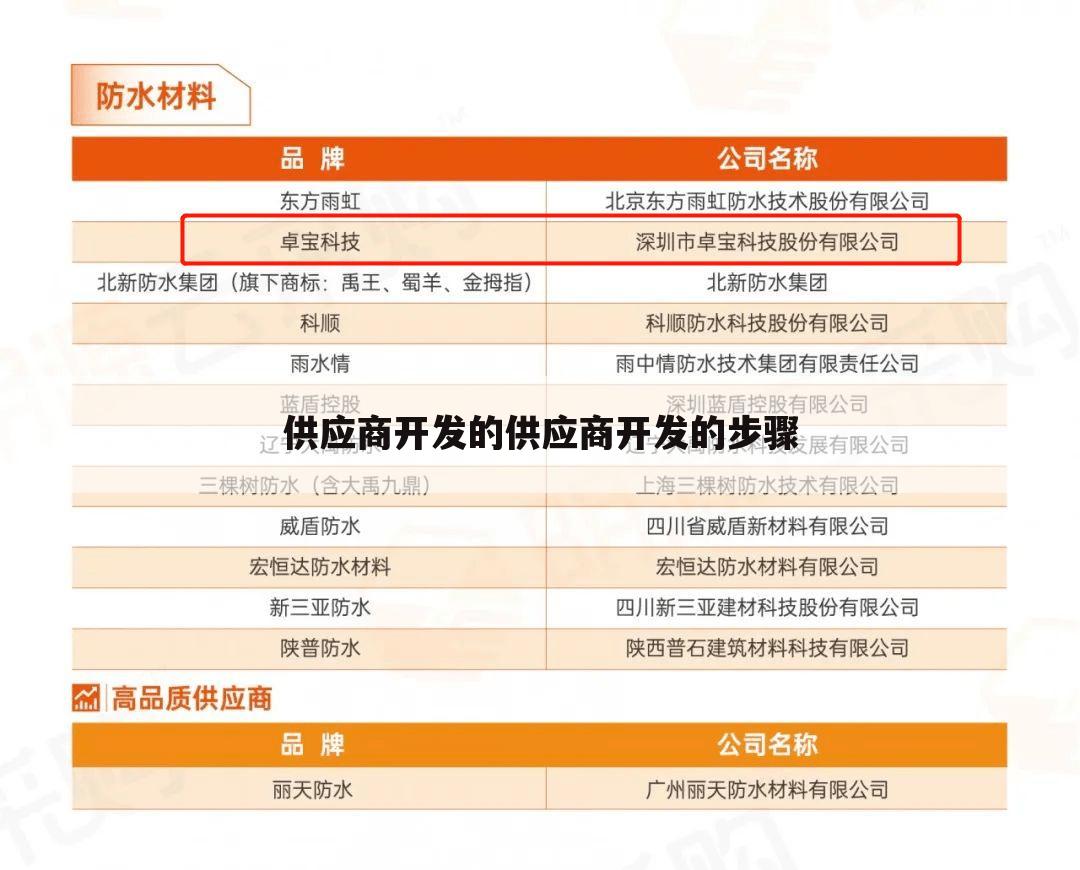 供应商开发的供应商开发的步骤