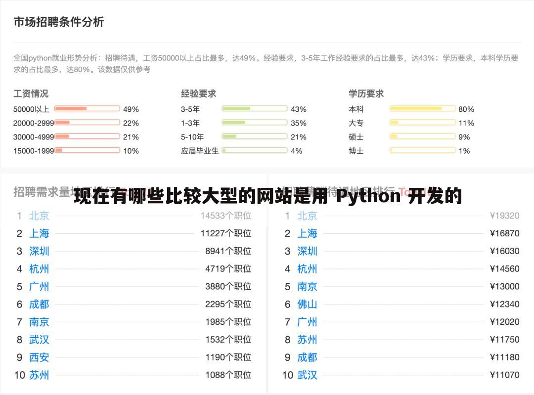 现在有哪些比较大型的网站是用 Python 开发的