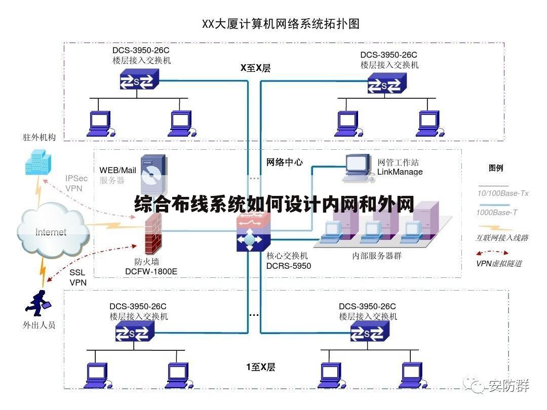 综合布线系统如何设计内网和外网